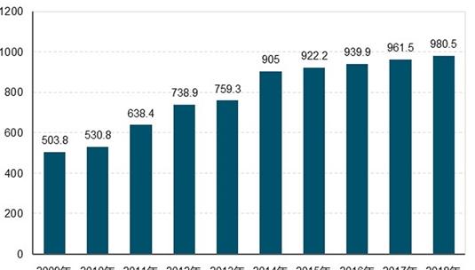 img of Low voltage electrical appliances(2023),China