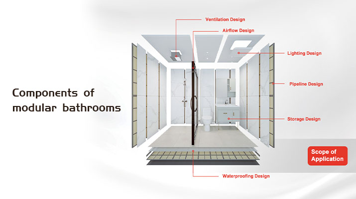 img of What is a modular bathroom?