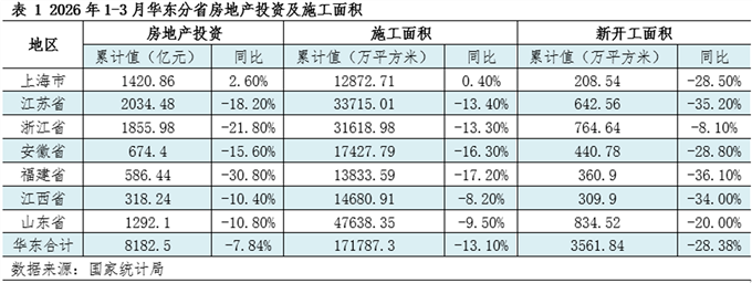 img of The impact of the weakness of the cement market in eastern China on the composites industry is structural and differentiated