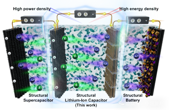 Structural Energy-Storage Composite Materials