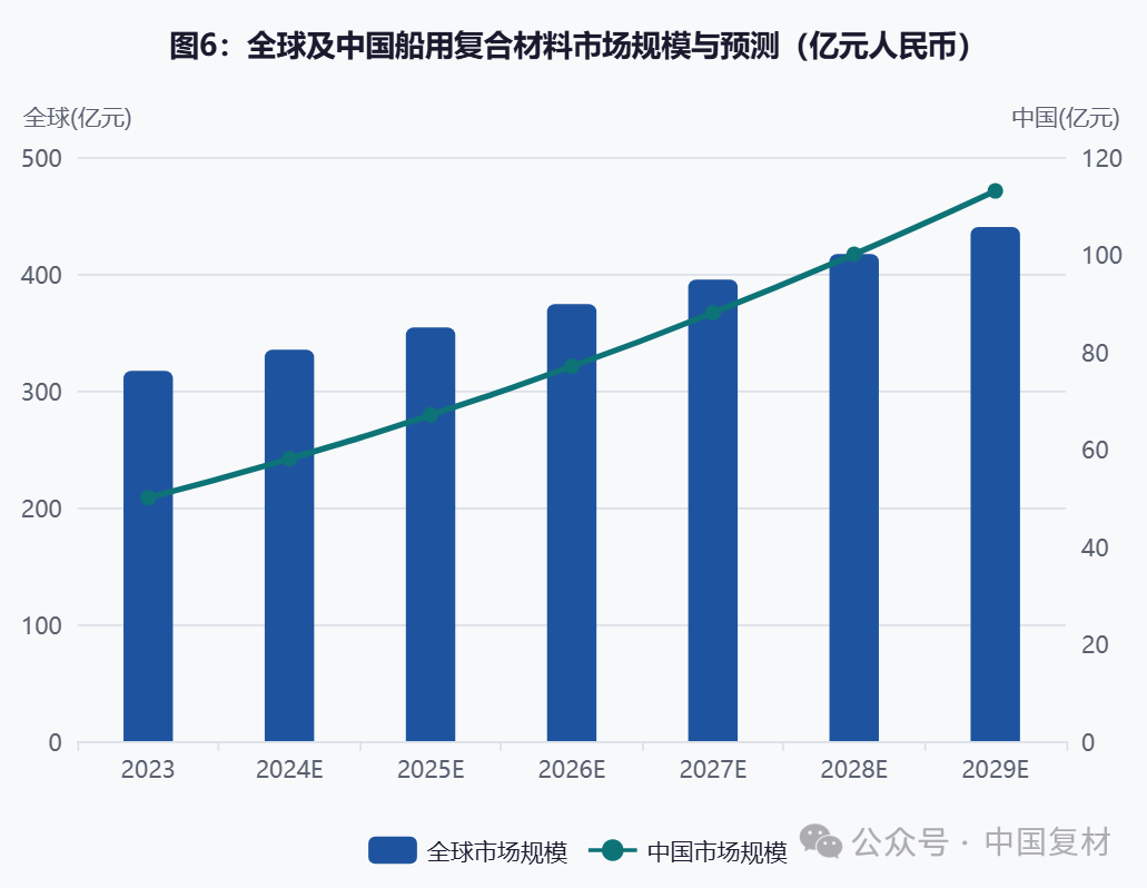 China’s shipbuilding industry continues to lead the global market