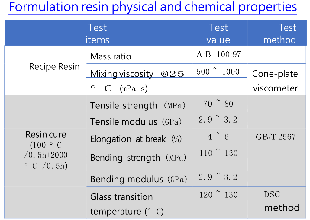New product: Epoxy pultrusion resin for wind turbine blades