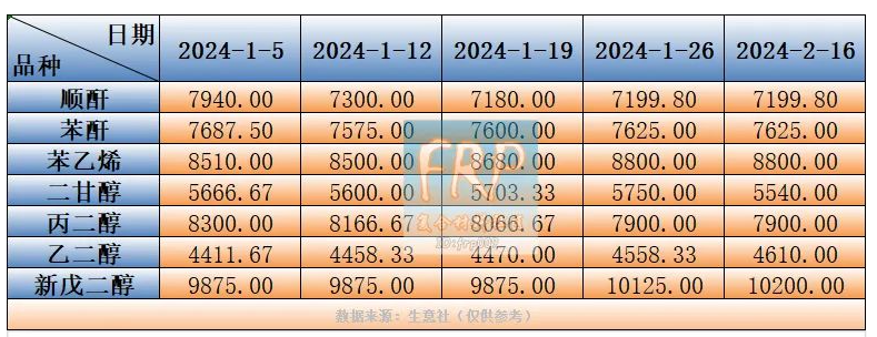 Market situation